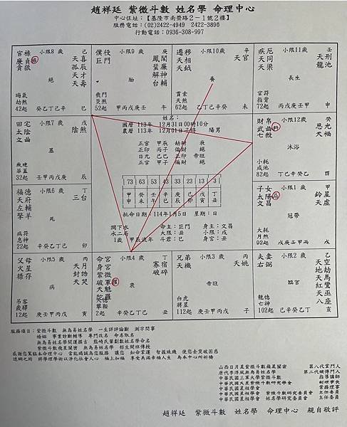 【剖腹生產擇日：寧生歹子，也不要生一個楞子】飛星紫微，八字合