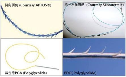 埋線拉皮材料(二)、衛教