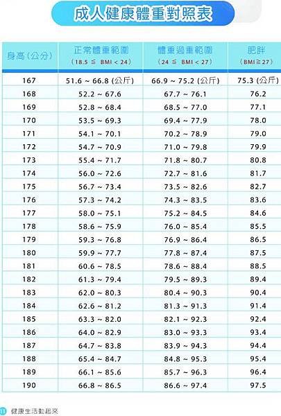 成人健康體重對照表2.jpg