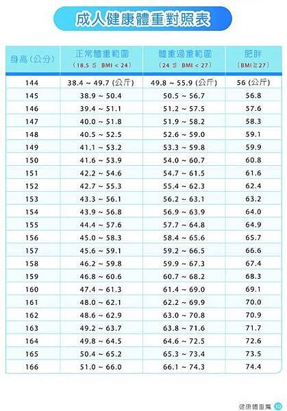 成人健康體重對照表1.jpg