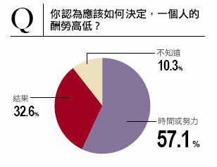 五個觀念富足一生表4.jpg