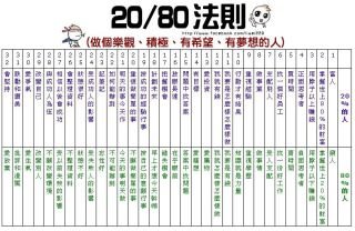 80-20法則.jpg