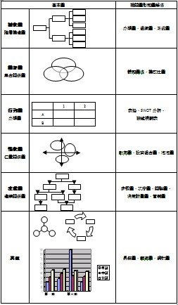 五種圖表.jpg