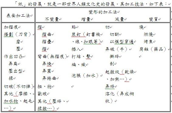 紙的加工法.jpg