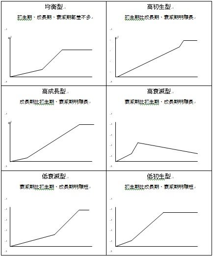 成長型圖表.jpg