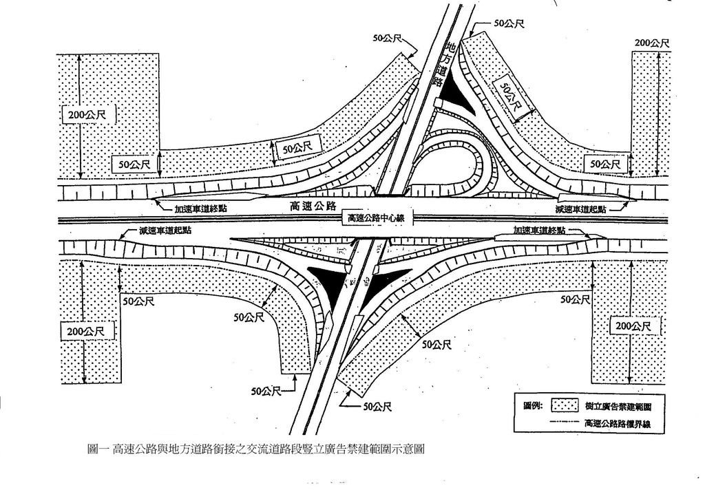 圖一高速公路與地方道路銜接之交流道路段豎立廣告禁建範圍示意圖