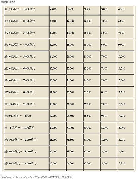 公證費用標準表_頁面_2