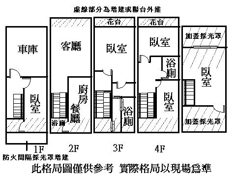 格局圖