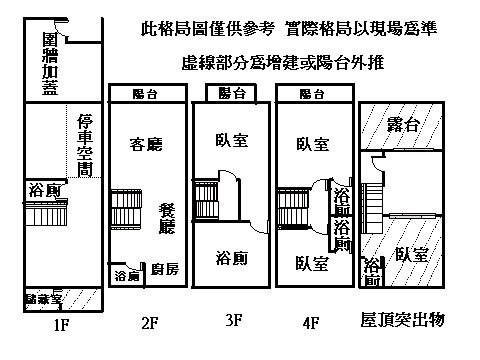 格局圖