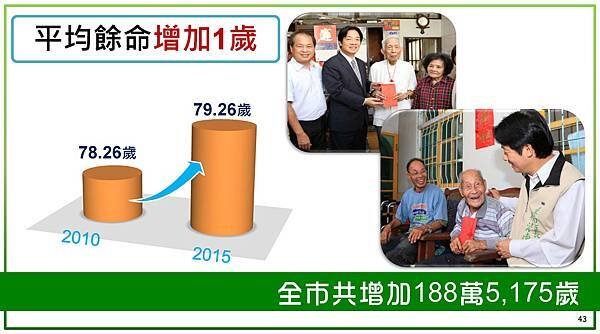 20151225-就職5周年記者會-秘書長定稿版_頁面_34.jpg