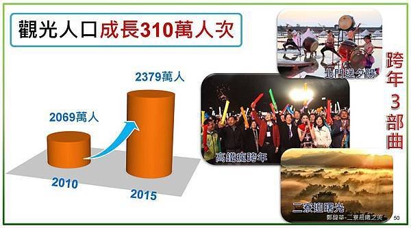 20151225-就職5周年記者會-秘書長定稿版_頁面_41.jpg