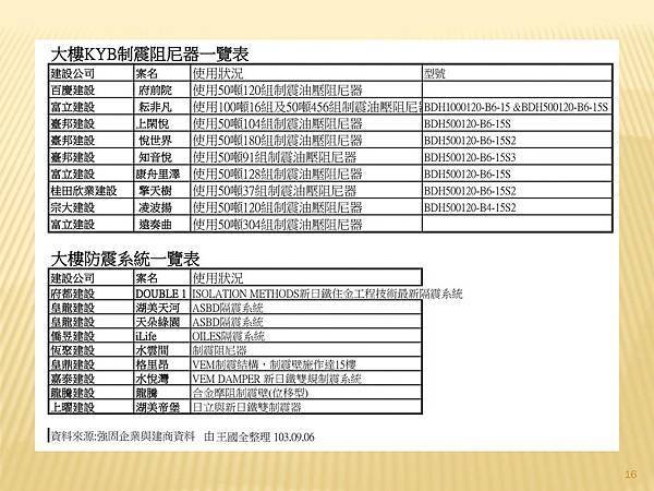 康舟里澤建案介紹_頁面_16.jpg