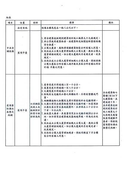 臺南市合法建築物增設一定規模以下構造物處理要點(草案)_頁面_3