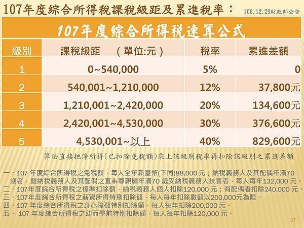 107年度綜合所得稅課稅級距及累進稅率.jpg