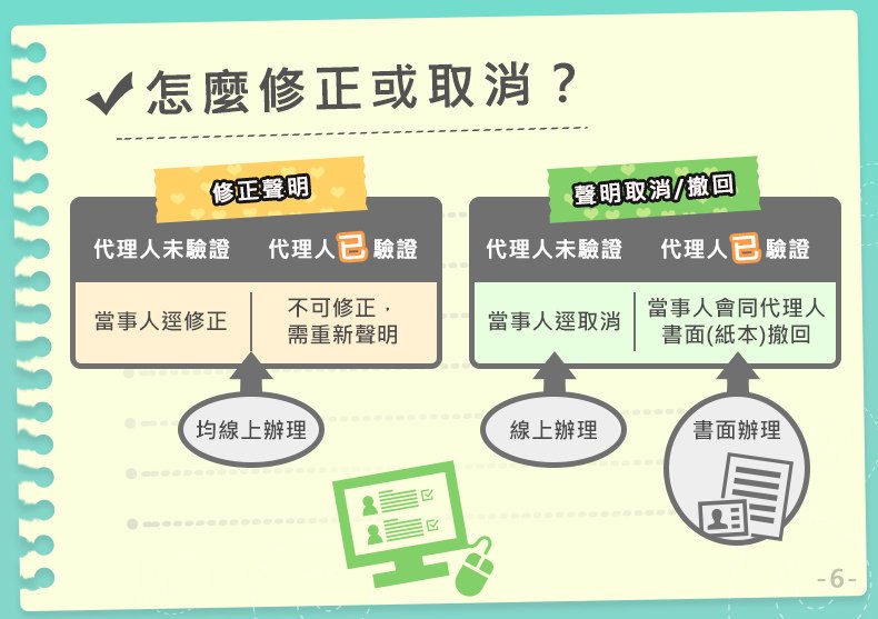 土地登記線上聲明將於3月上線!!_頁面_6.jpg