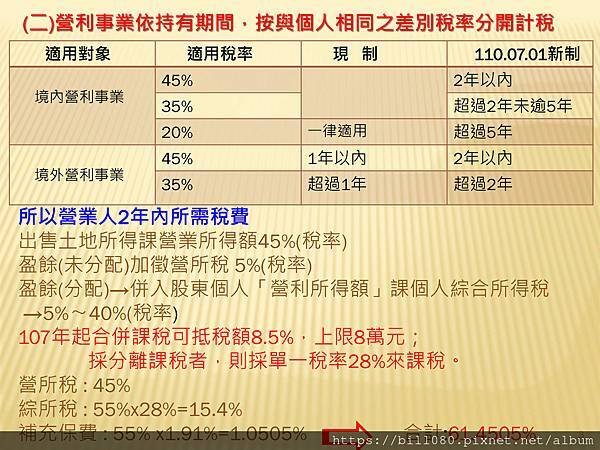 房地合一稅2.0最完整的資料_頁面_03.jpg