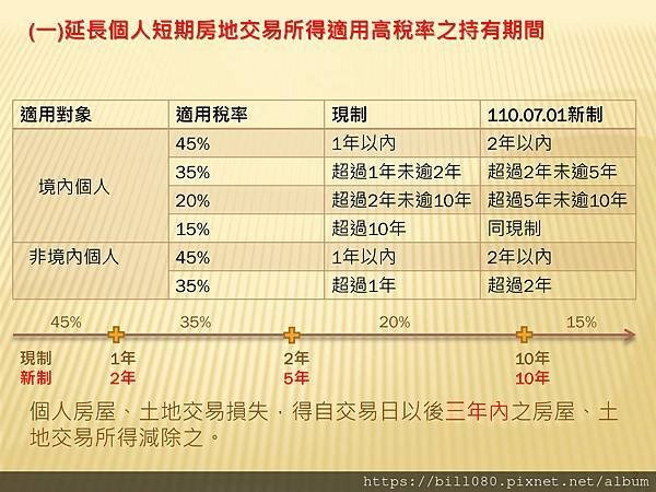 房地合一稅2.0最完整的資料_頁面_02.jpg