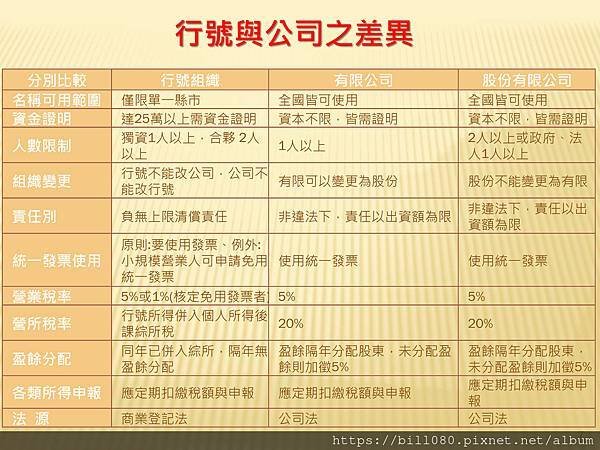 房地合一稅2.0最完整的資料_頁面_07.jpg