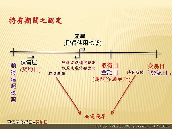 房地合一稅2.0最完整的資料_頁面_10.jpg