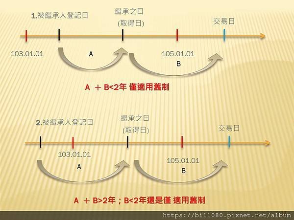 房地合一稅2.0最完整的資料_頁面_34.jpg