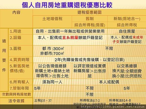 瞭解綜所稅申報與「納稅者權利保護法」基本生活所需之費用金額_頁面_03.jpg