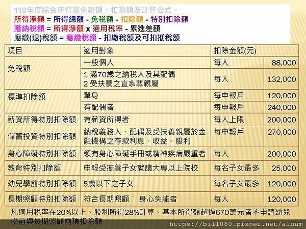 瞭解綜所稅申報與「納稅者權利保護法」基本生活所需之費用金額_頁面_06.jpg