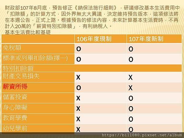 瞭解綜所稅申報與「納稅者權利保護法」基本生活所需之費用金額_頁面_08.jpg