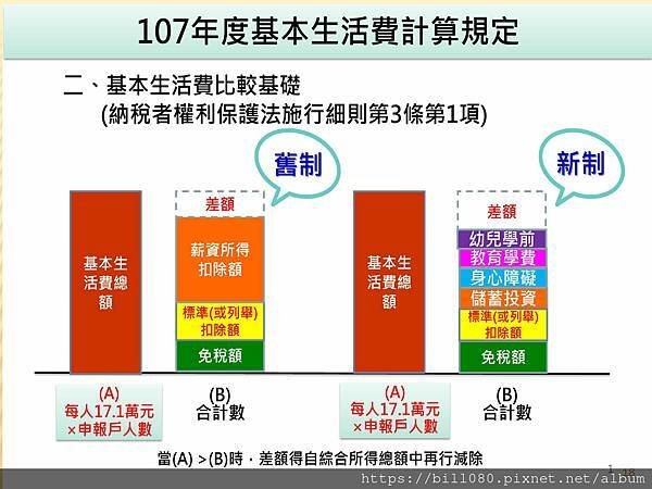 瞭解綜所稅申報與「納稅者權利保護法」基本生活所需之費用金額_頁面_18.jpg