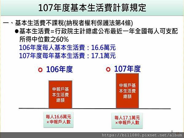 瞭解綜所稅申報與「納稅者權利保護法」基本生活所需之費用金額_頁面_17.jpg