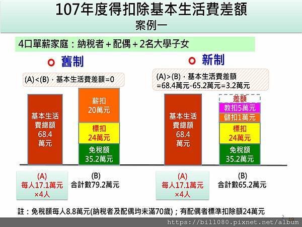 瞭解綜所稅申報與「納稅者權利保護法」基本生活所需之費用金額_頁面_19.jpg