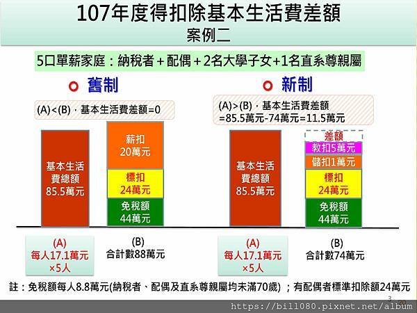 瞭解綜所稅申報與「納稅者權利保護法」基本生活所需之費用金額_頁面_20.jpg