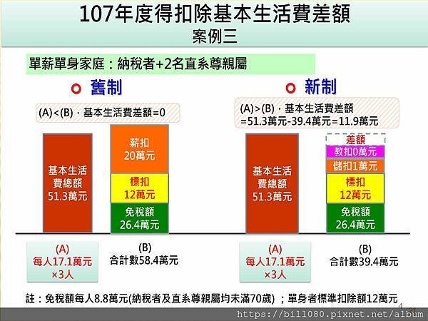 瞭解綜所稅申報與「納稅者權利保護法」基本生活所需之費用金額_頁面_21.jpg