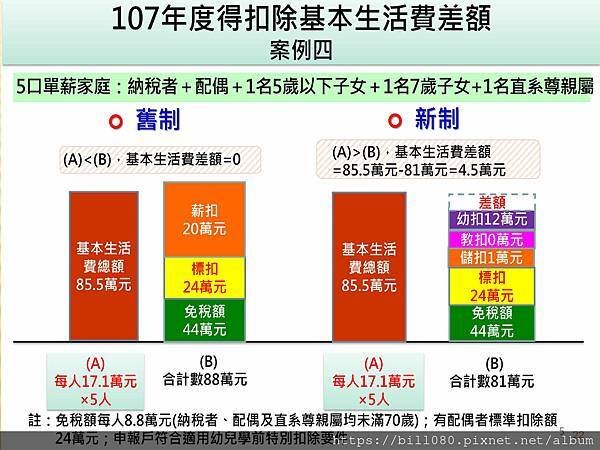 瞭解綜所稅申報與「納稅者權利保護法」基本生活所需之費用金額_頁面_22.jpg