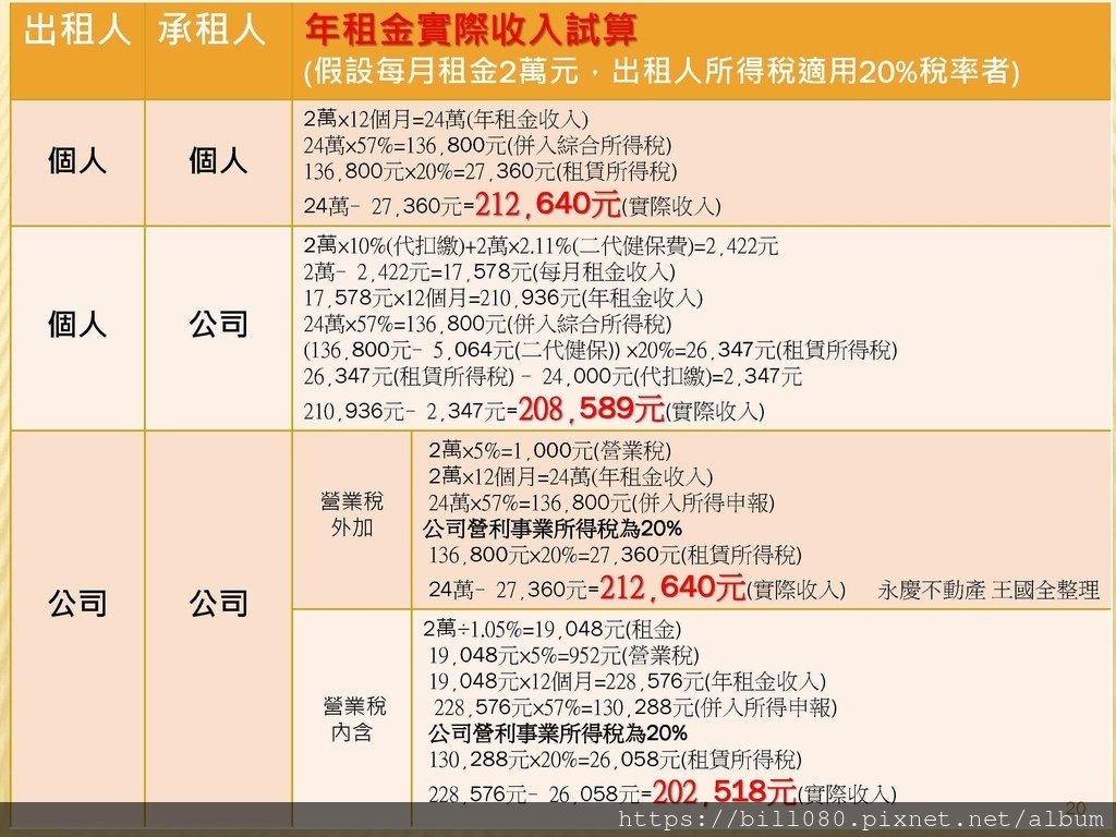 不動產租賃需知與租賃物返還_頁面_20.jpg