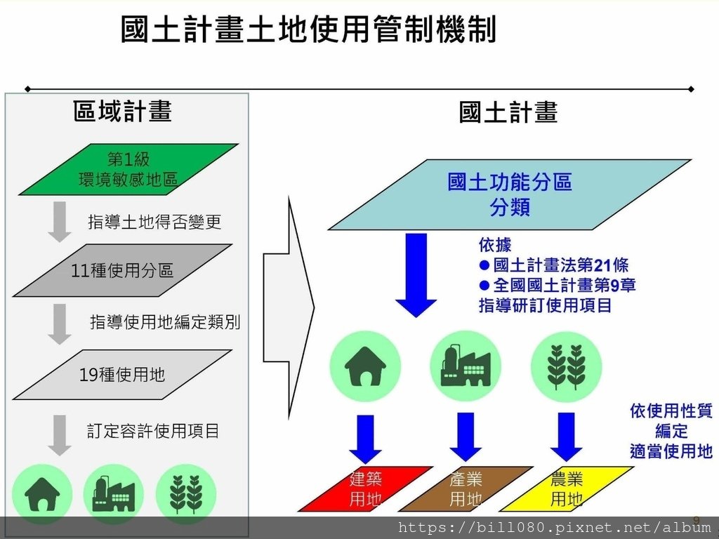 台南國土計畫含分區容許_頁面_09.jpg