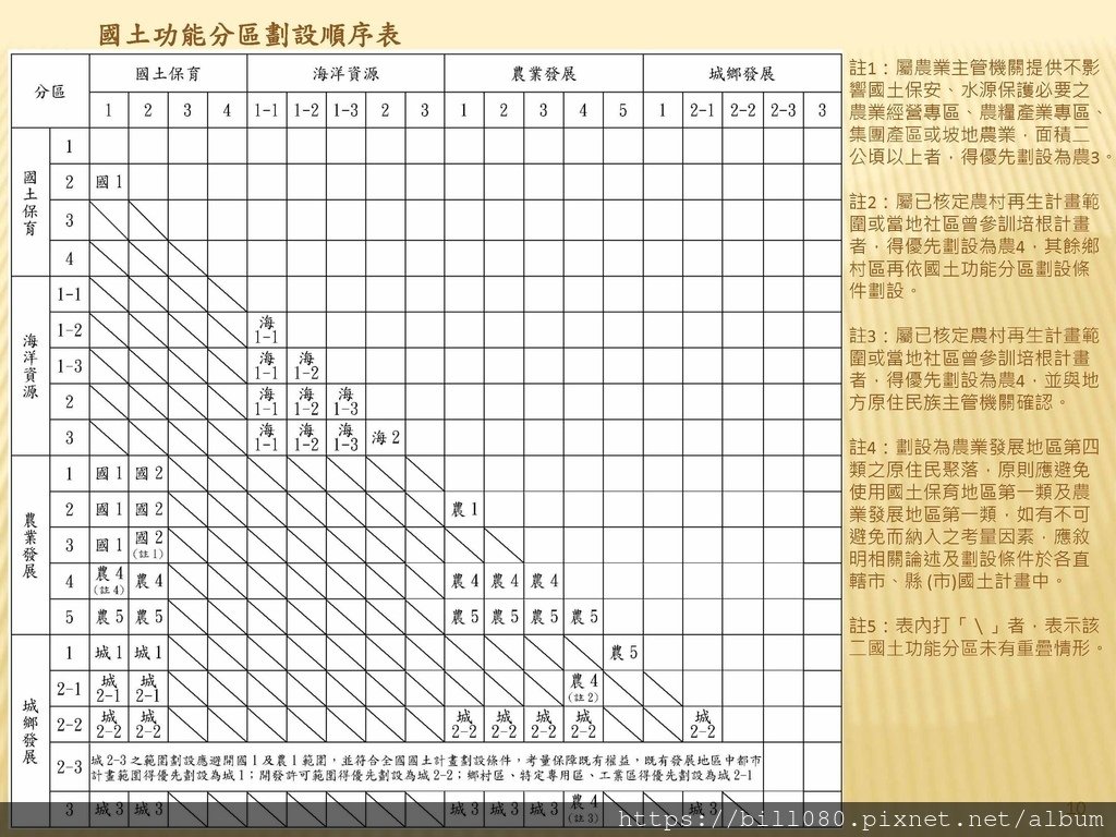 台南國土計畫含分區容許_頁面_10.jpg