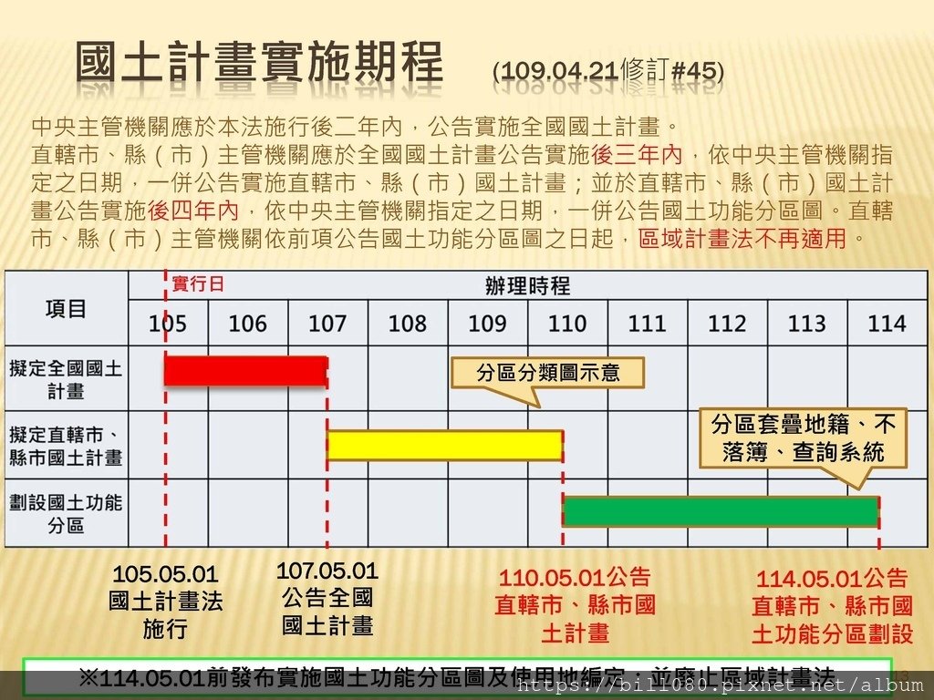 台南國土計畫含分區容許_頁面_13.jpg