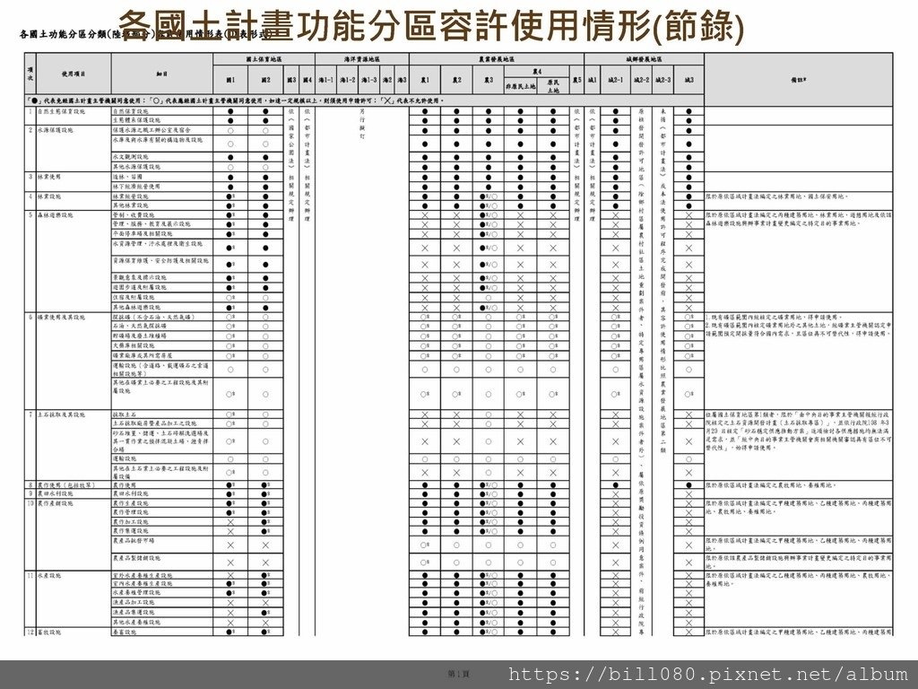 台南國土計畫含分區容許_頁面_19.jpg