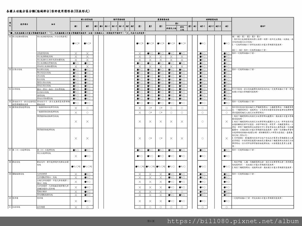 台南國土計畫含分區容許_頁面_24.jpg