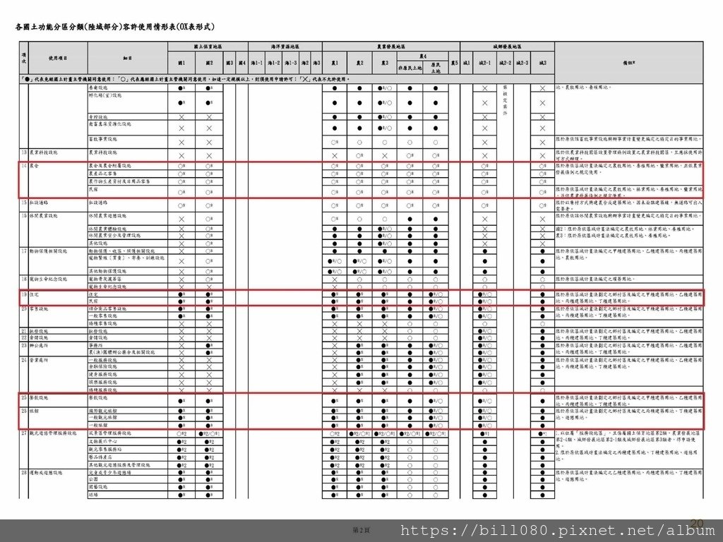 台南國土計畫含分區容許_頁面_20.jpg