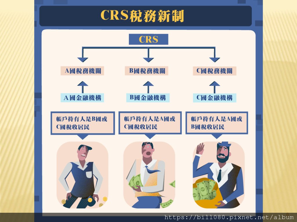 台灣加入CRS共同申報準則與受控外國企業（CFC）制度概述_頁面_06.jpg