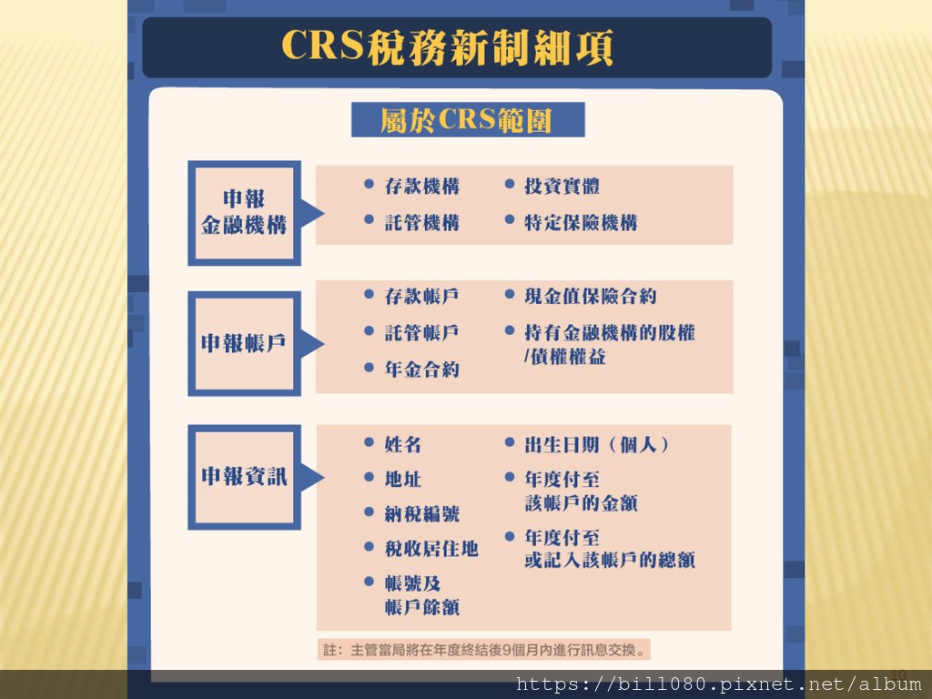 台灣加入CRS共同申報準則與受控外國企業（CFC）制度概述_頁面_10.jpg