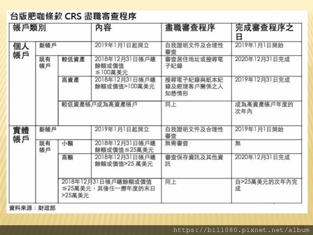 台灣加入CRS共同申報準則與受控外國企業（CFC）制度概述_頁面_18.jpg