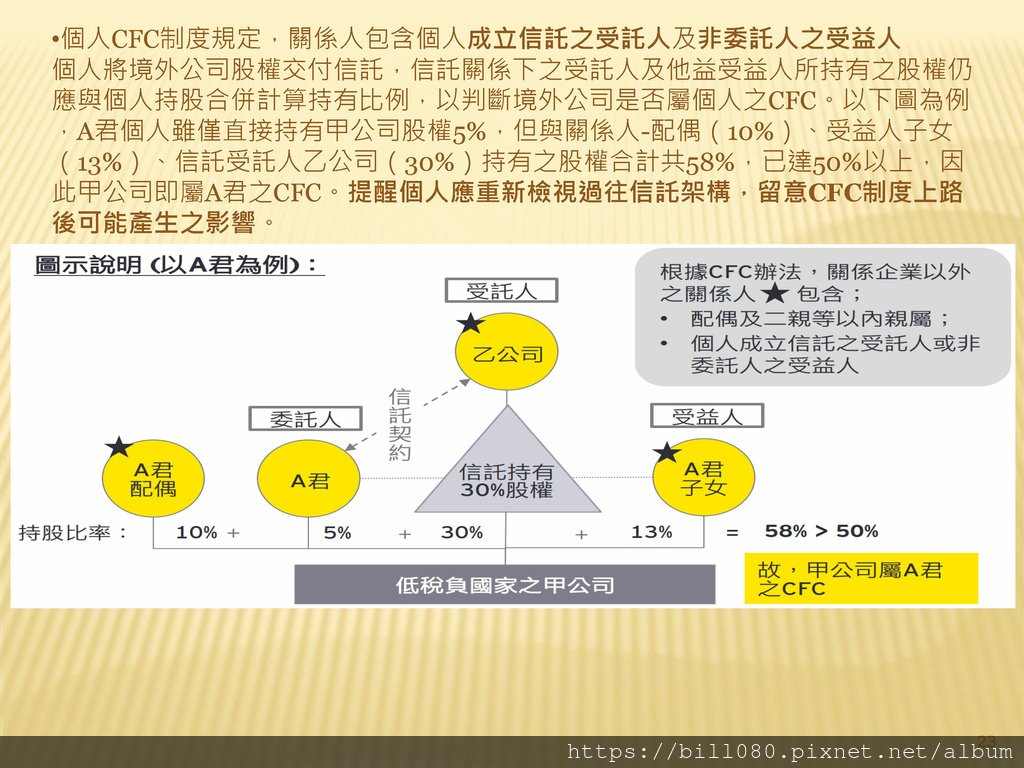 台灣加入CRS共同申報準則與受控外國企業（CFC）制度概述_頁面_23.jpg