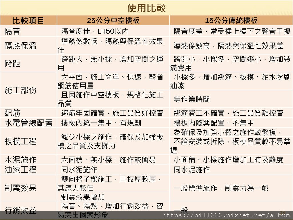 4.建築工法與耐震工程_頁面_018.jpg