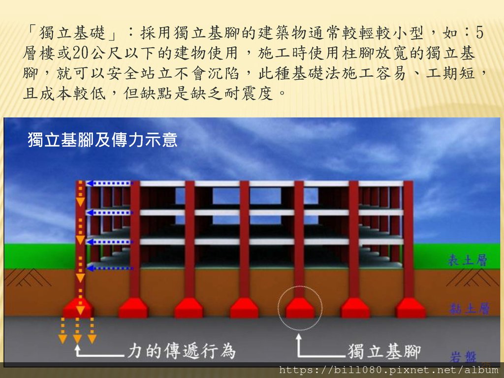 4.建築工法與耐震工程_頁面_025.jpg