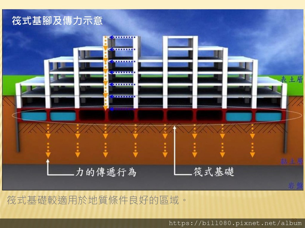 4.建築工法與耐震工程_頁面_032.jpg