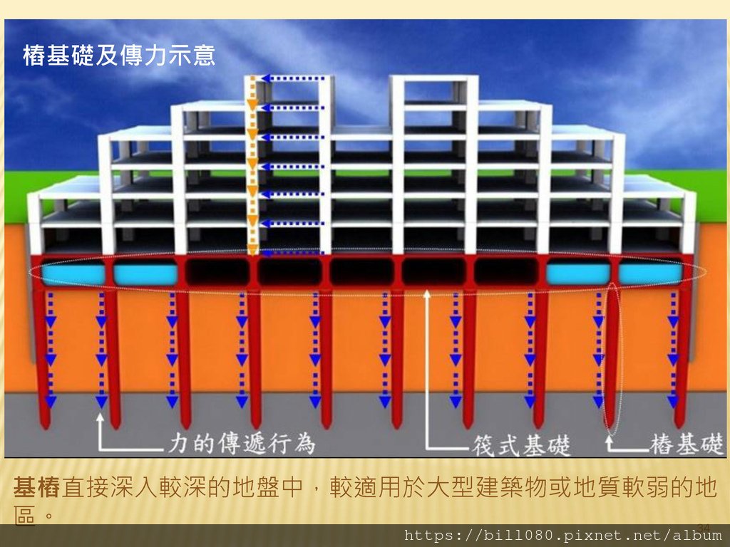 4.建築工法與耐震工程_頁面_034.jpg