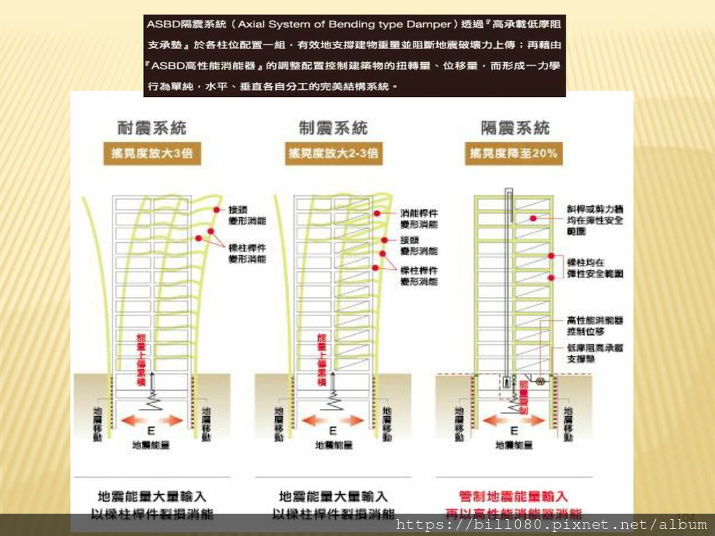 4.建築工法與耐震工程_頁面_104.jpg