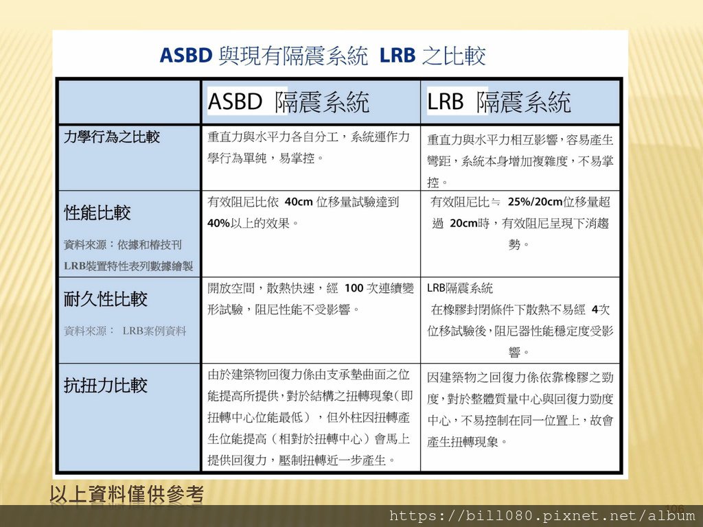 4.建築工法與耐震工程_頁面_106.jpg